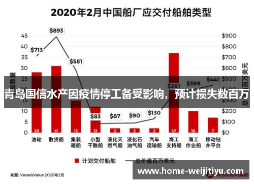 青岛国信水产因疫情停工备受影响，预计损失数百万